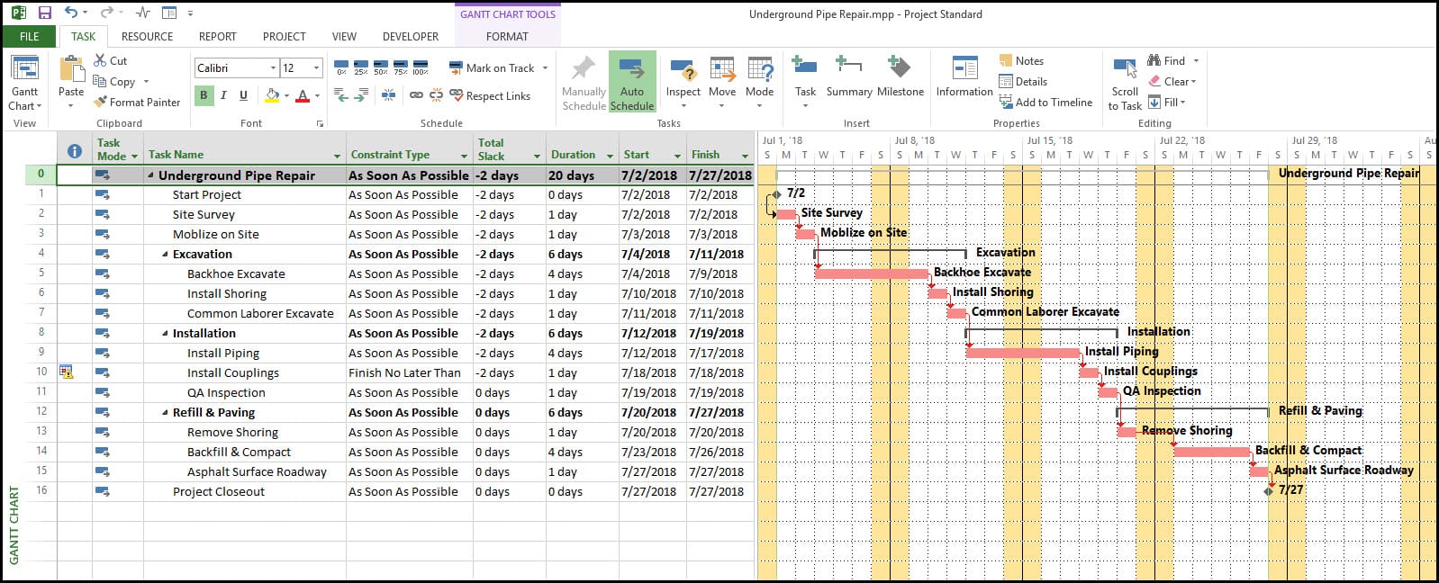 Microsoft Project Training