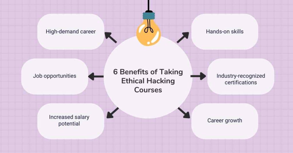 Ethical Hacking Course in Dehradun